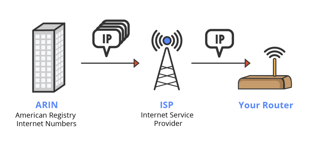 4 Ways To Find Someone's IP Address: How to Trace an IP Address in