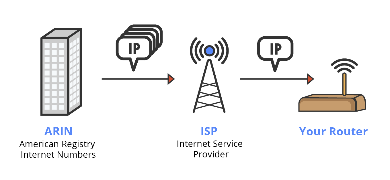 Can you geolocate an IP address?