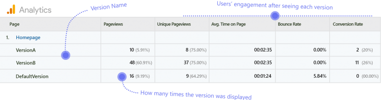 Track dynamic content with Google Analytics | If-So Plugin