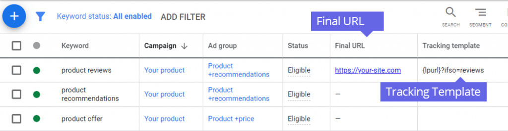 Google Ads Tracking Template at the Keyword Level