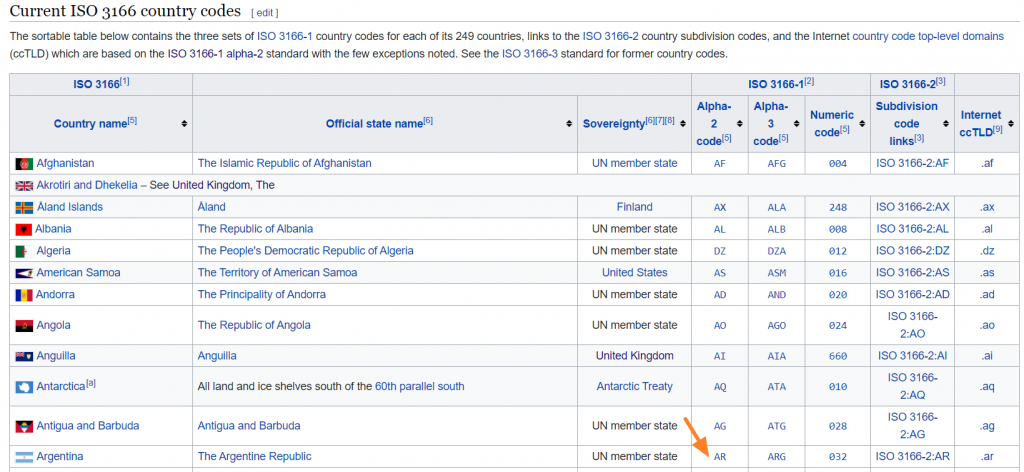 ISO code Argentina
