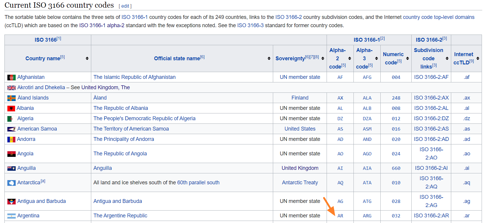 Utm country iso