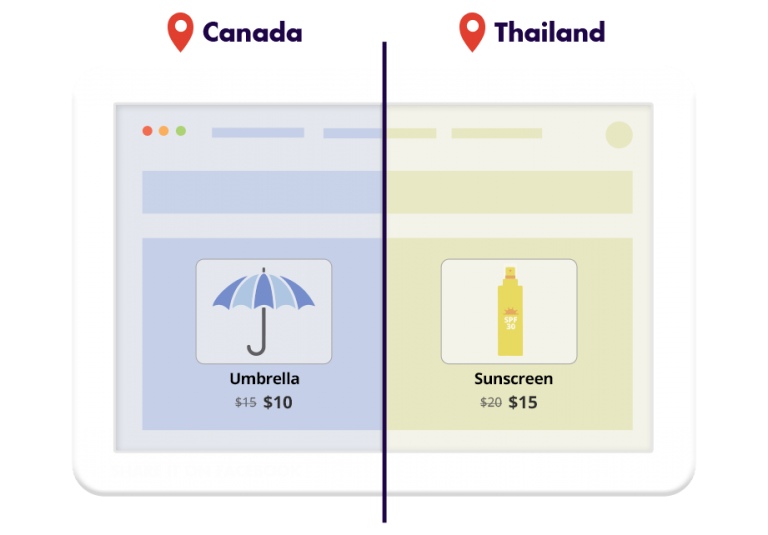 Complete Guide to IP-Based Geolocation for Websites | If-So
