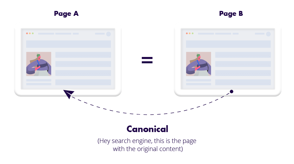 What is duplicated content and how to avoid it