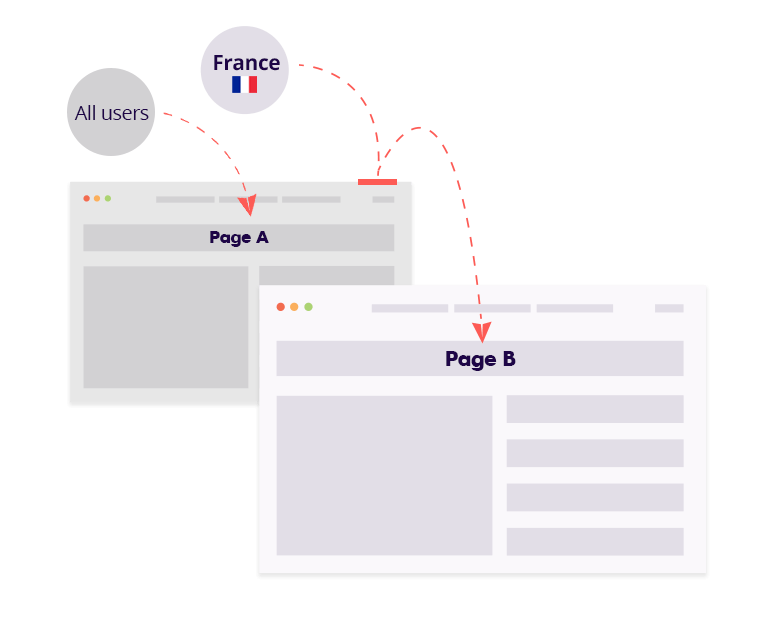 Language-based redirect