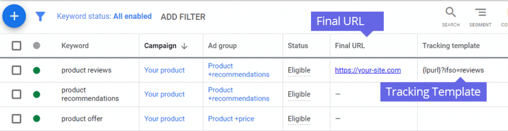 Google Ads Tracking Template at the Keyword Level 1024x265 1