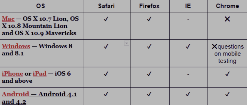 Browsers that have built-in support for displaying emojis