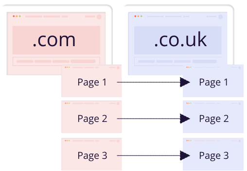 Conditional Redirect template