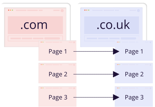 Geolocation Redirect Template