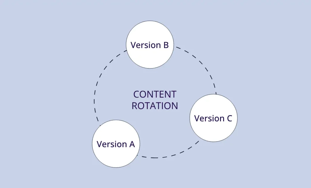 Landing page 2025 3 Dynamic Content Rotation