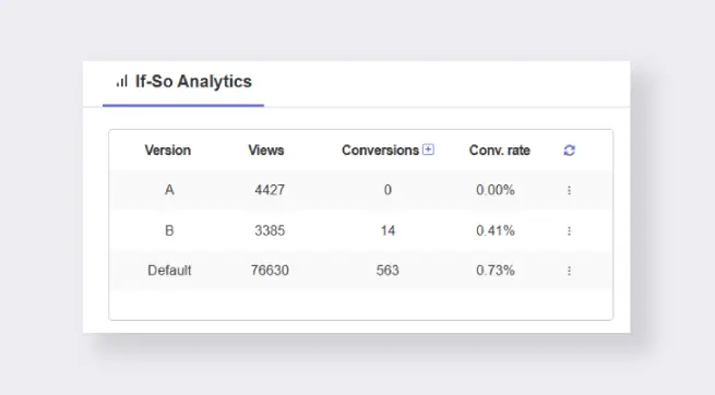 Built-in Analytics 1 built-in analytics dynamic content