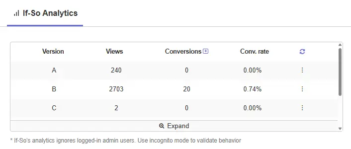 WP dynamic content stats