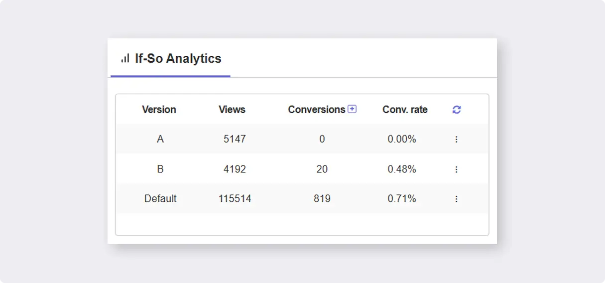 Built in Analytics 1