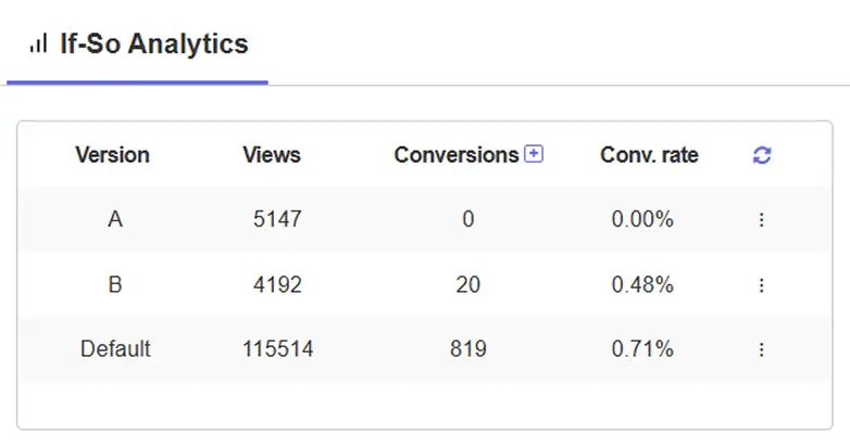 Built in Analytics 2