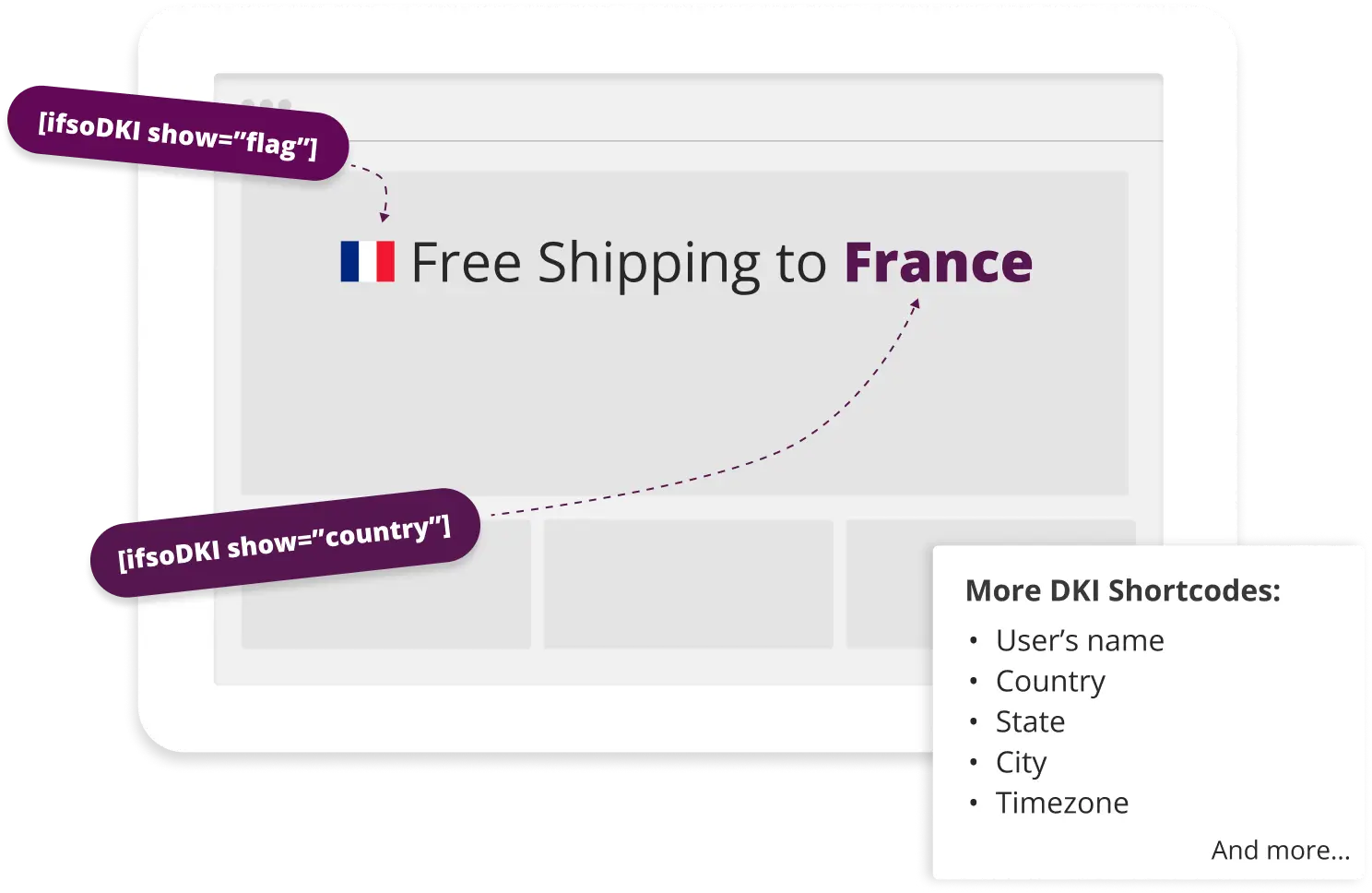 Dynamic Keyword Insertion 2