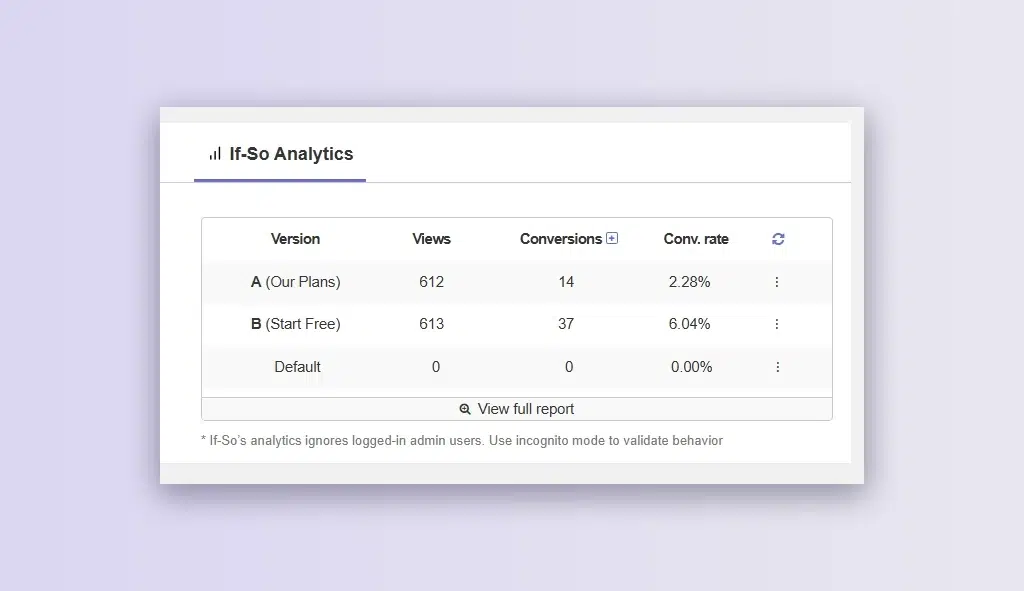 WordPress A/B Testing Guide - That Actually Gets You Results 3 A/B Testing Guide - results display